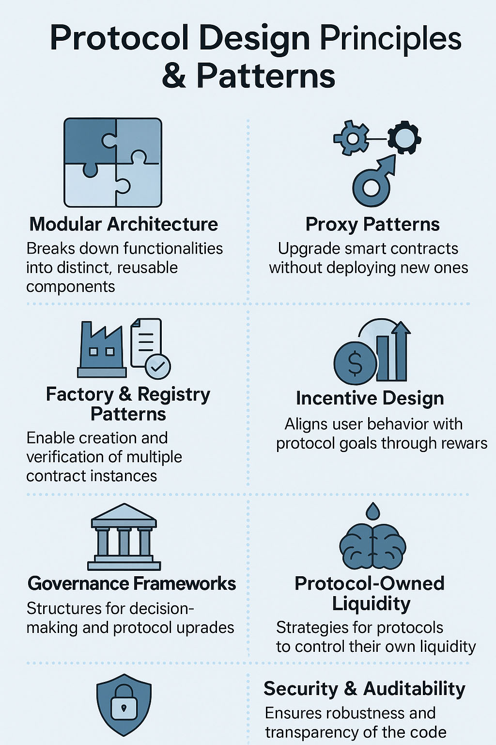 A visual summary of key protocol design principles, including modular contracts, governance layers, and incentive structures