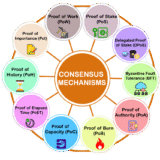 Consensus Mechanisms: The Engine Behind Blockchain Trust